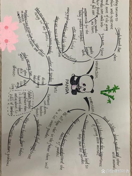 八年级下册英语思维导图如何高效学习？-图2