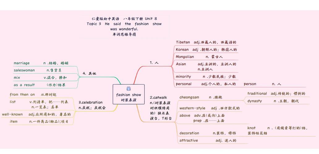 八年级下册英语思维导图如何高效学习？-图1