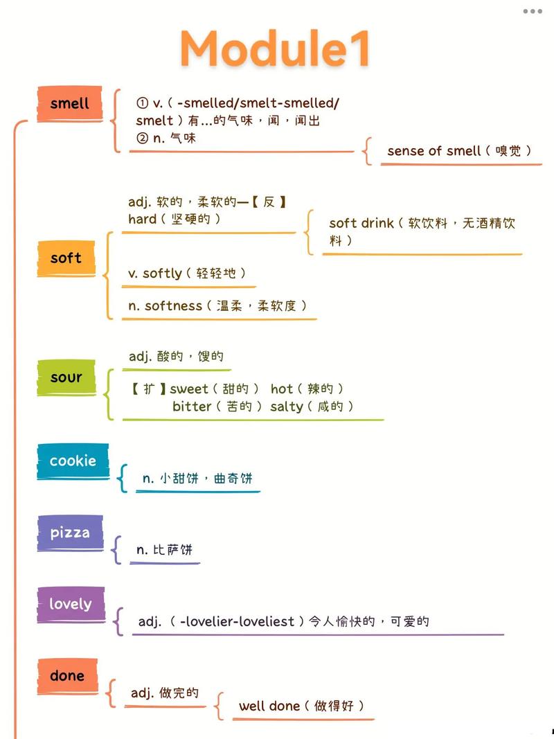 八年级下册英语思维导图如何高效学习？-图3