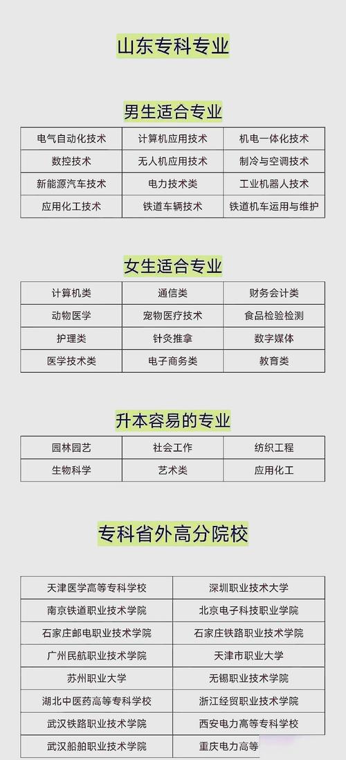 专科报大学，报名条件有哪些？-图3