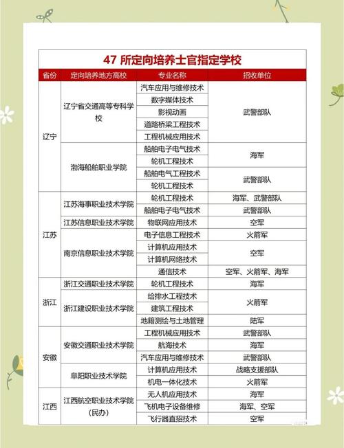 专科报大学，报名条件有哪些？-图1