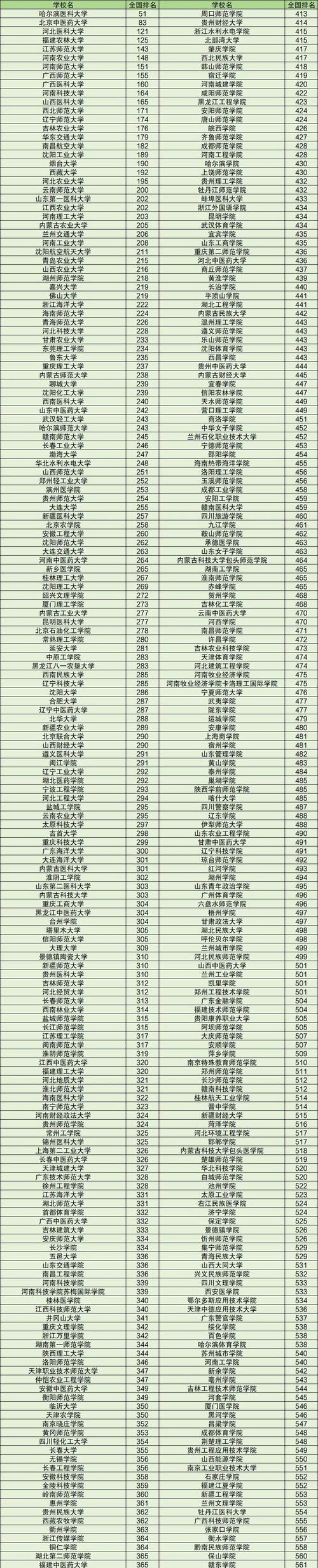 去年二本录取分数线是多少?-图1 去年二本录取分数线是多少?-图1