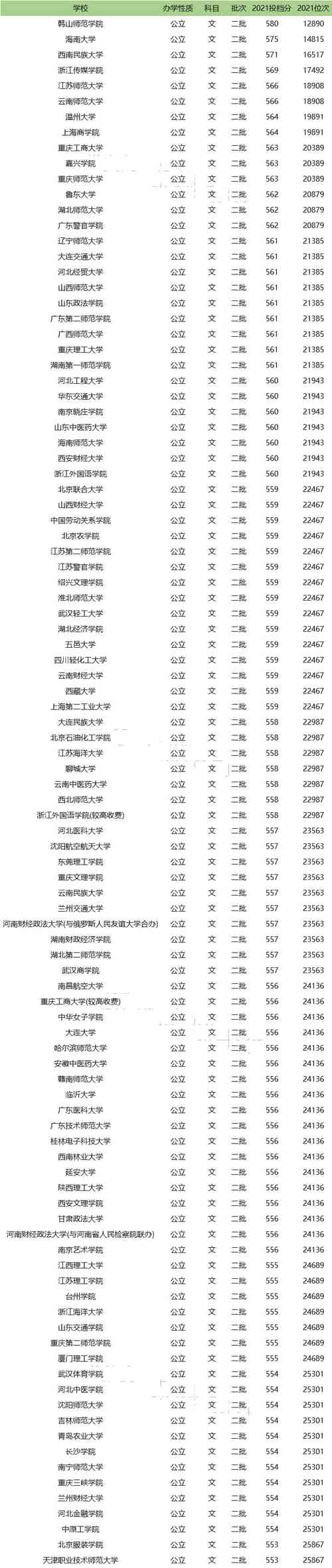 去年二本录取分数线是多少?-图2 去年二本录取分数线是多少?-图2