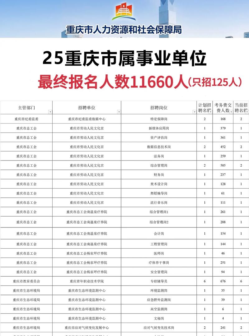 重庆2025年劳务员报名条件有哪些具体要求?-图1 重庆2025年劳务员报名条件有哪些具体要求?-图1