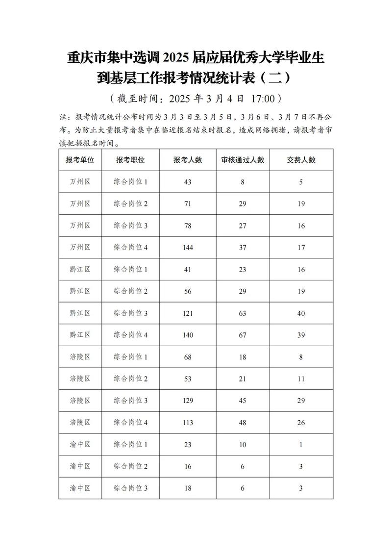 重庆2025年劳务员报名条件有哪些具体要求?-图2 重庆2025年劳务员报名条件有哪些具体要求?-图2