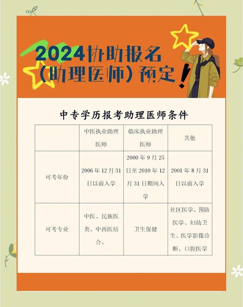 中医助理报名条件是什么？-图2