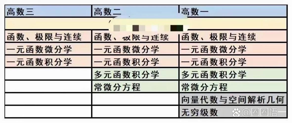 高数二分值最多的内容是哪个?-图2 高数二分值最多的内容是哪个?-图2