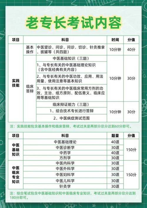 中药材鉴定师报名条件有哪些？-图3