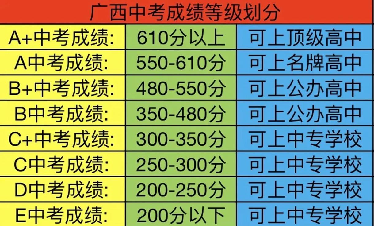 临城高中录取分数线是多少?-图1 临城高中录取分数线是多少?-图1