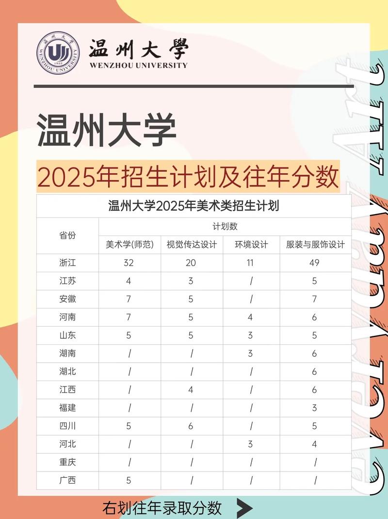 去年温州大学录取分多少-图2 去年温州大学录取分多少-图2