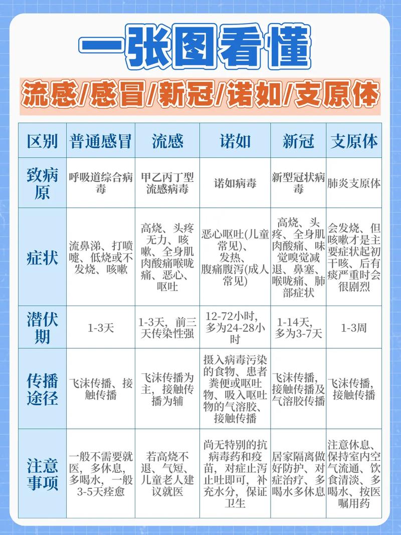 防疫学与预防学,哪个更实用?-图3 防疫学与预防学,哪个更实用?-图3