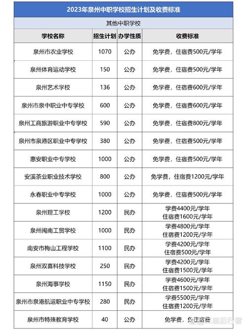 泉州职高录取线是多少?-图1 泉州职高录取线是多少?-图1
