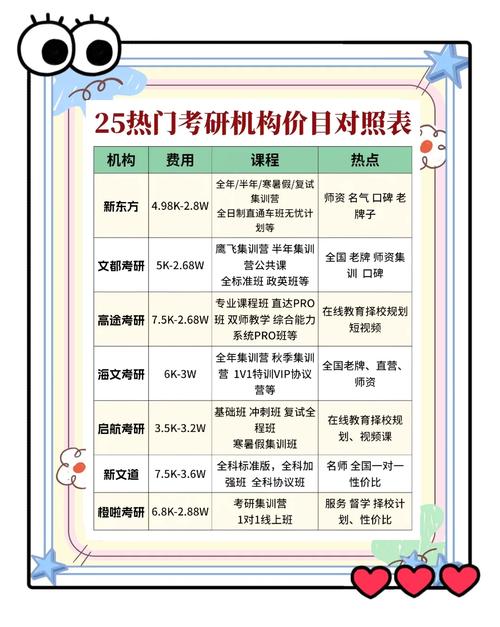 淮北考研辅导班哪家好？-图3