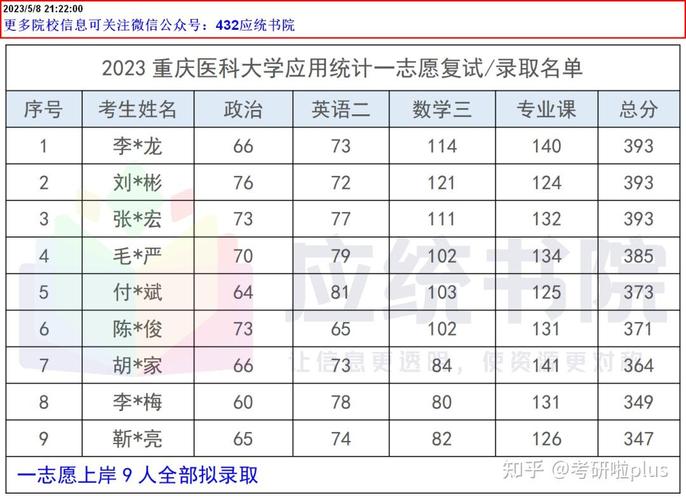 生物统计学是哪个学院-图1