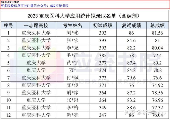 生物统计学是哪个学院-图3