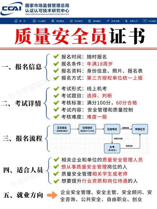 宿迁安全员证报名条件有哪些?-图2 宿迁安全员证报名条件有哪些?-图2