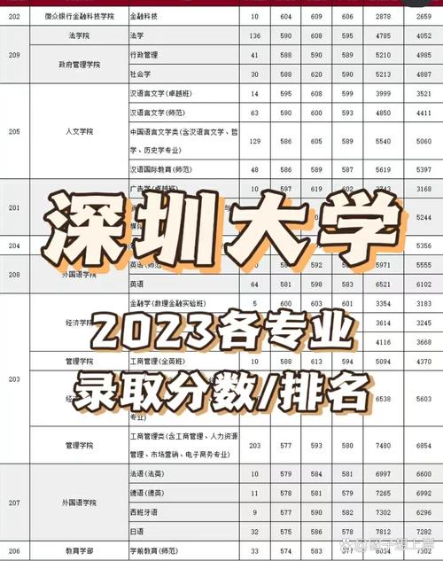 深圳985录取分数线是多少？-图1