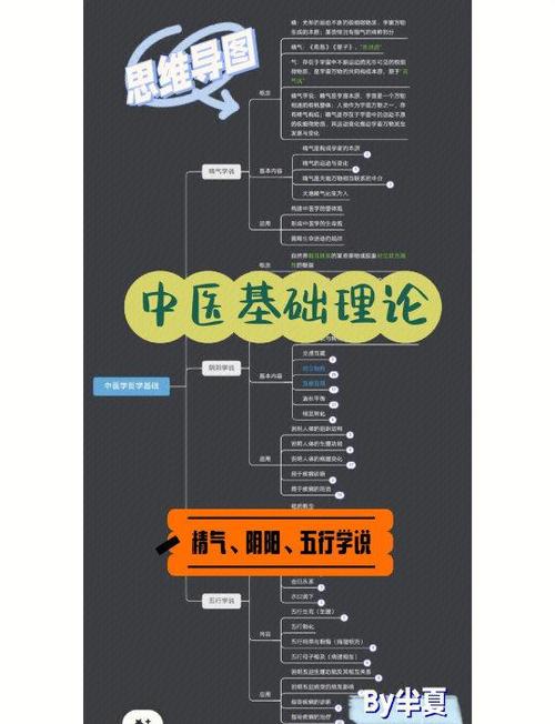 强迫思维 中医-图1 强迫思维 中医-图1