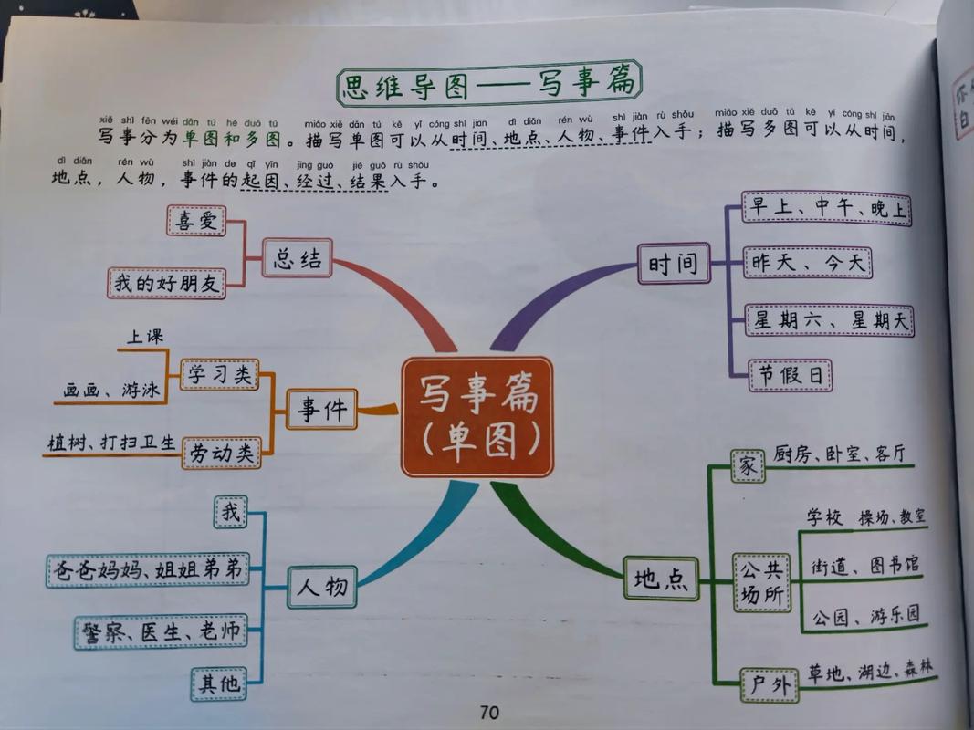 思维导图范例该如何高效运用?-图2 思维导图范例该如何高效运用?-图2
