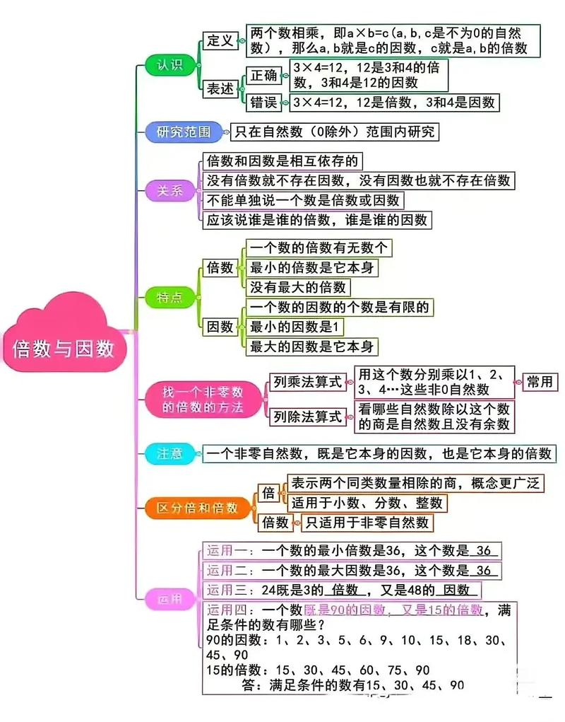 思维导图范例该如何高效运用?-图1 思维导图范例该如何高效运用?-图1