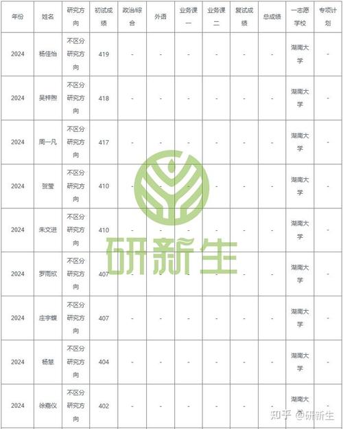 考研语言类院校怎么选？-图2