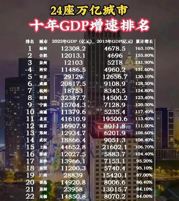 哪个gdp衡量经济健康发展-图2 哪个gdp衡量经济健康发展-图2