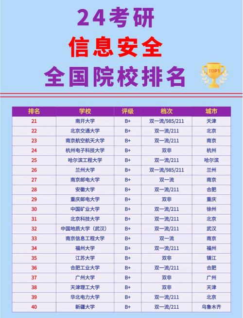 信息安全工程专业学校有哪些？-图1