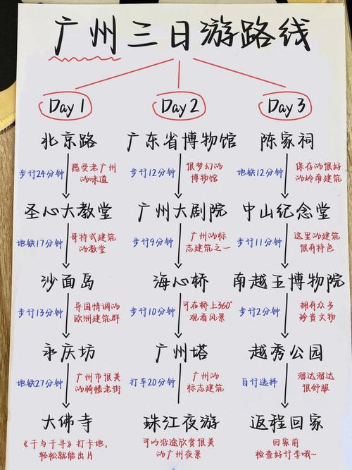 广州思维导图如何高效学习与运用？-图1