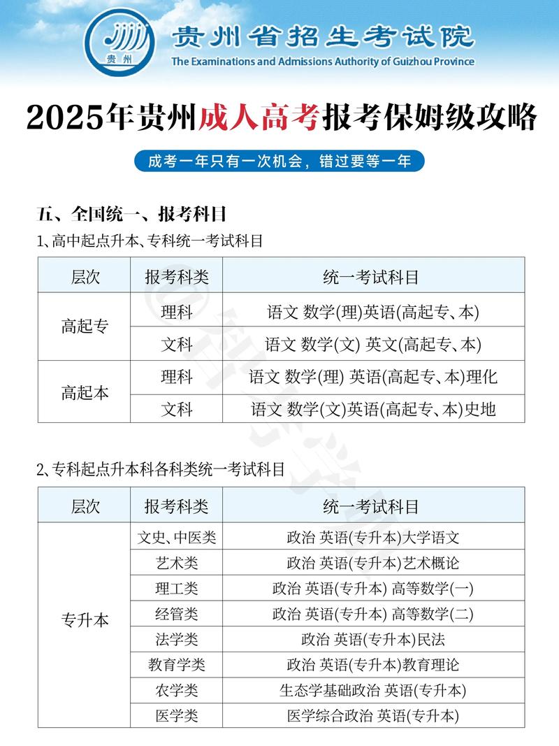 贵州八大员报名条件有哪些？-图1