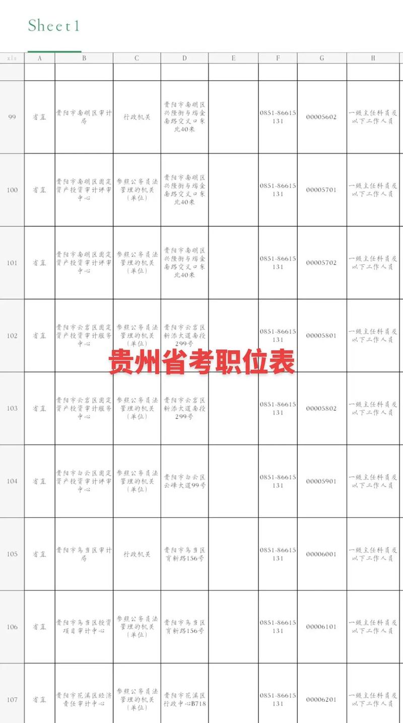 贵州八大员报名条件有哪些？-图2