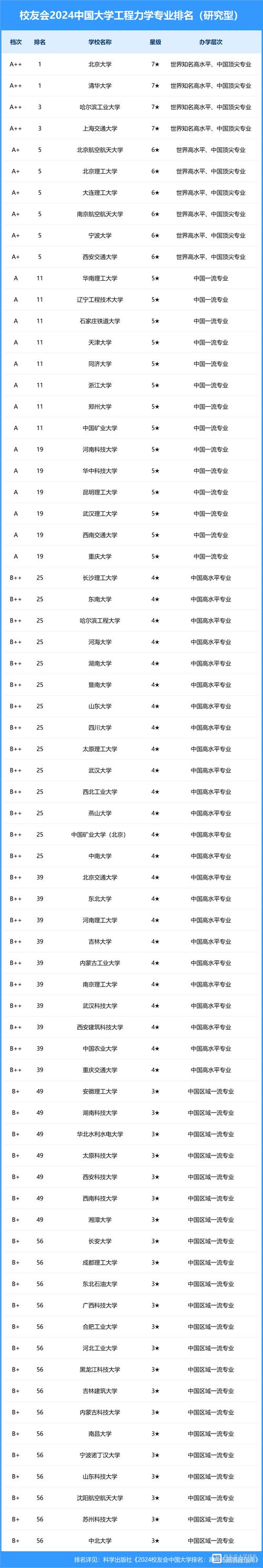 工程力学专业究竟归属哪个系?-图1 工程力学专业究竟归属哪个系?-图1