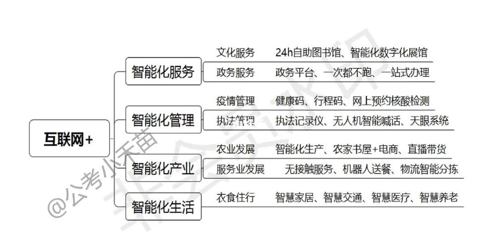 政务如何借力互联网思维实现效能跃升?-图1 政务如何借力互联网思维实现效能跃升?-图1