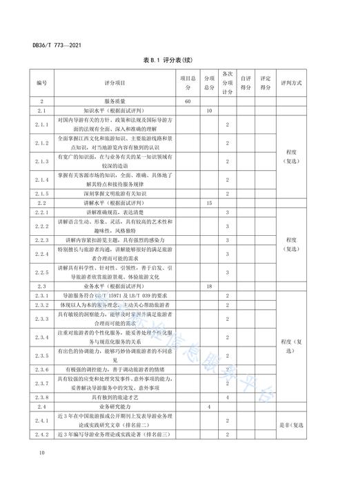 导游证报名条件有哪些?-图1 导游证报名条件有哪些?-图1