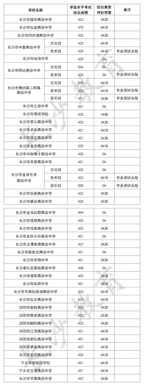表现最高多少分能录取?-图2 表现最高多少分能录取?-图2