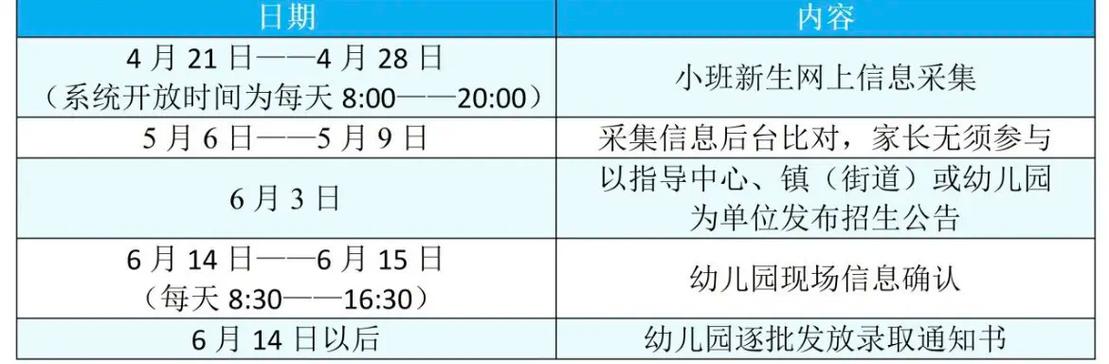 萧山幼儿园报名条件具体有哪些？-图1