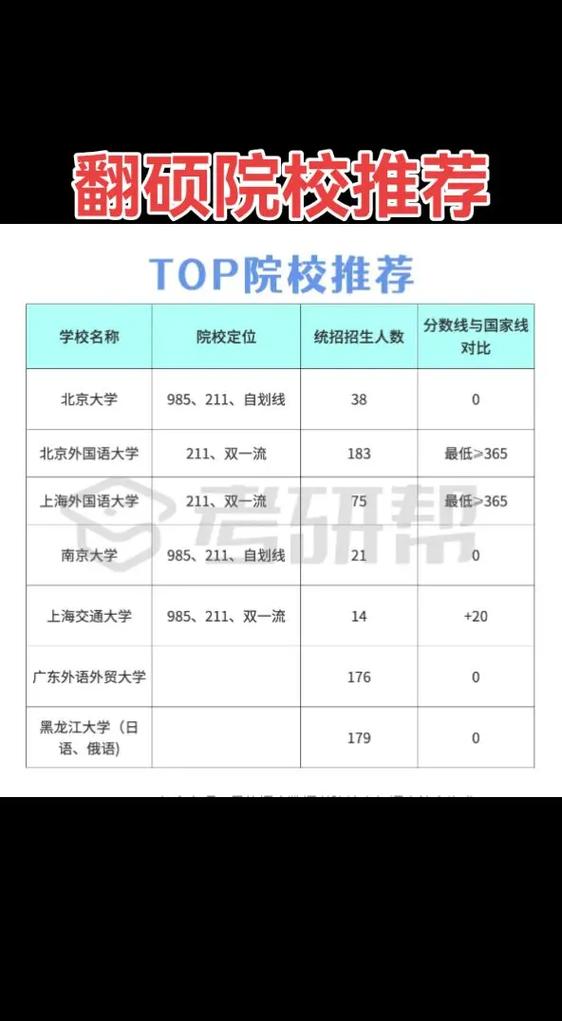 哪个学校翻硕比较好-图3