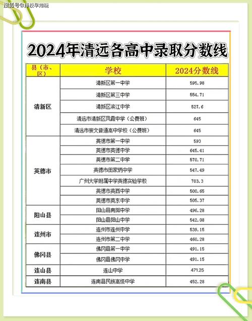 清远高考总分多少？录取分数线是多少？-图1