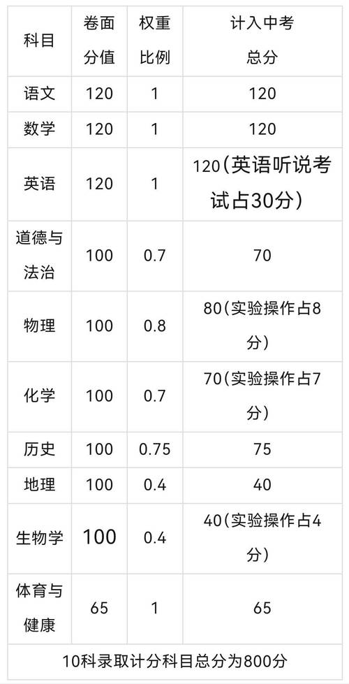 清远高考总分多少？录取分数线是多少？-图2