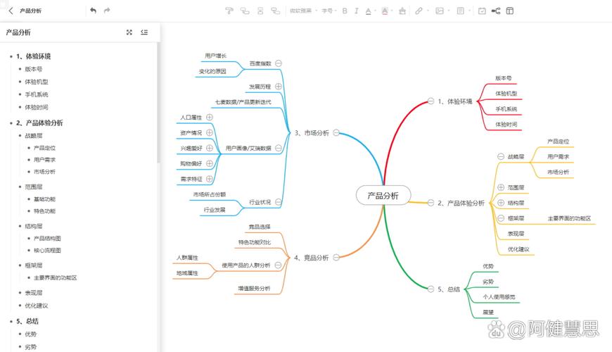 思维导图查看工具有哪些?-图1 思维导图查看工具有哪些?-图1