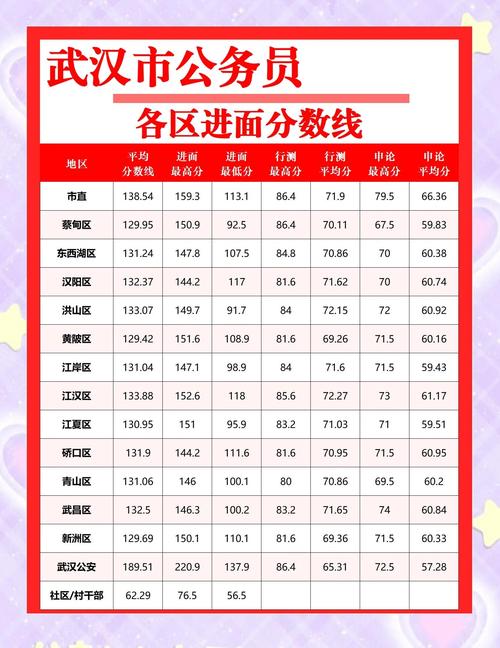 武汉黄陂录取率多少-图2