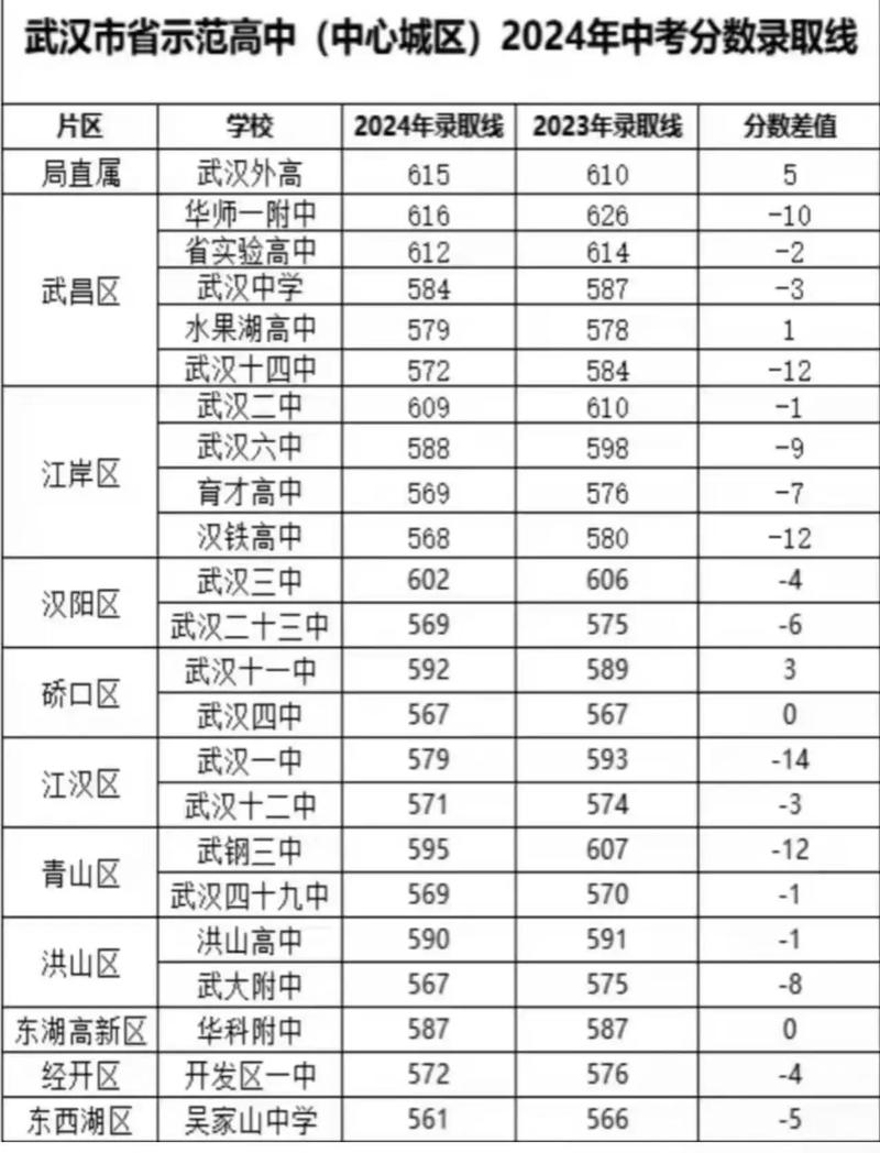 武汉黄陂录取率多少-图3