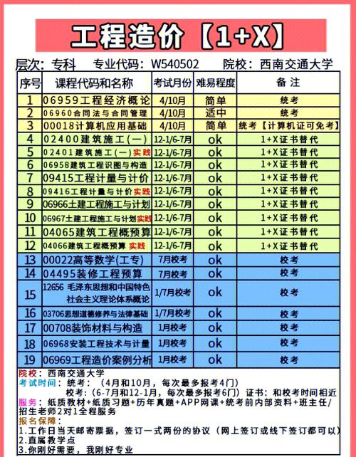 四川造价员报名条件有哪些具体要求？-图2