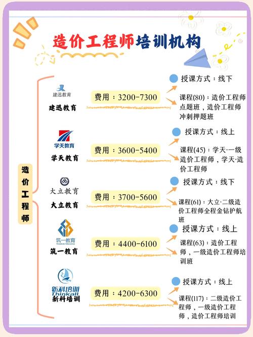 四川造价员报名条件有哪些具体要求?-图1 四川造价员报名条件有哪些具体要求?-图1