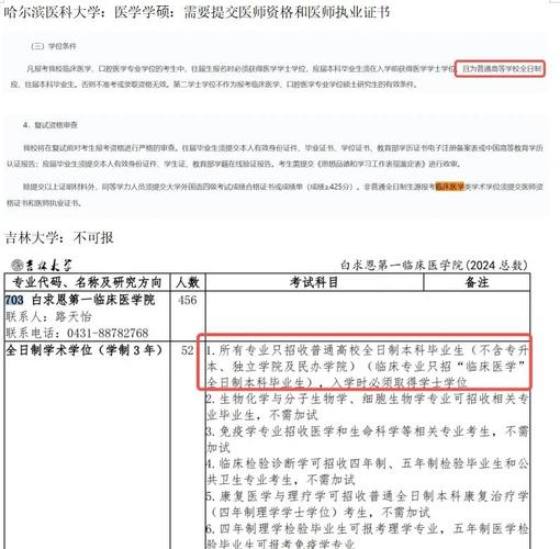 医学生考研报名条件-图2 医学生考研报名条件-图2