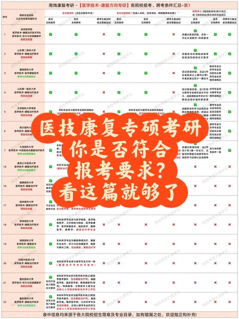 医学生考研报名条件-图1 医学生考研报名条件-图1