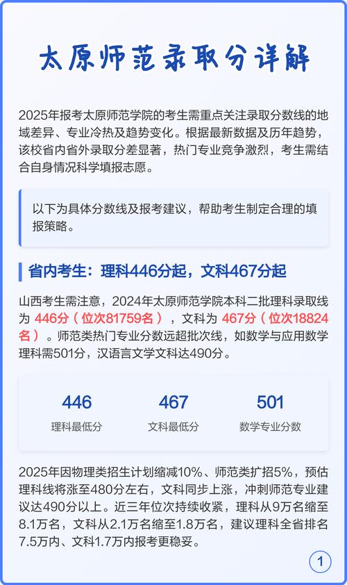 太原师范中学录取分数线是多少？-图2