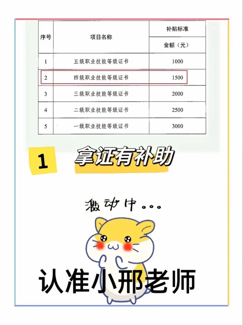 人力资源4级报名时条件-图2