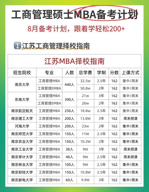 南京邮电MBA和南审哪个好-图3