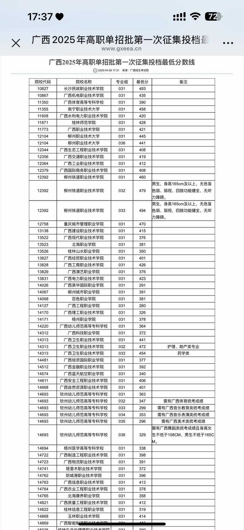 广西初中录取分哪几批次?-图3 广西初中录取分哪几批次?-图3
