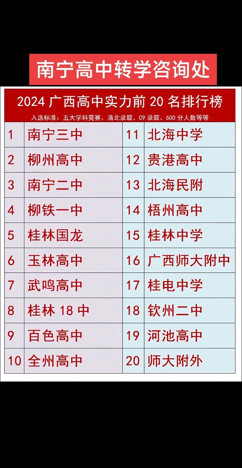 广西初中录取分哪几批次?-图1 广西初中录取分哪几批次?-图1